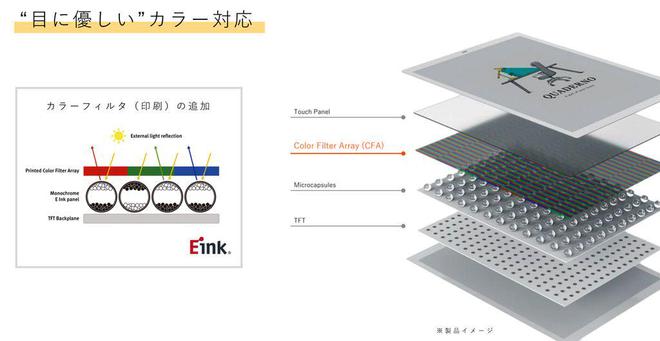 子阅读器登场：A4A5尺寸学习办公新利器CQ9电子富士通Quaderno彩色电(图3)